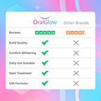 OralGlow Purple Whitening Toothpaste